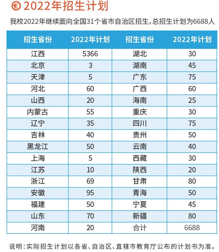 2022年各省招生计划.png